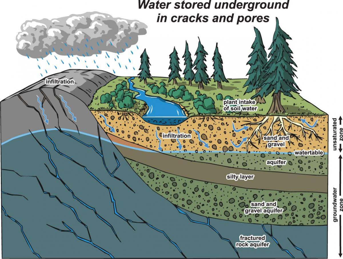 Landkarte von vancouver-aquifer
